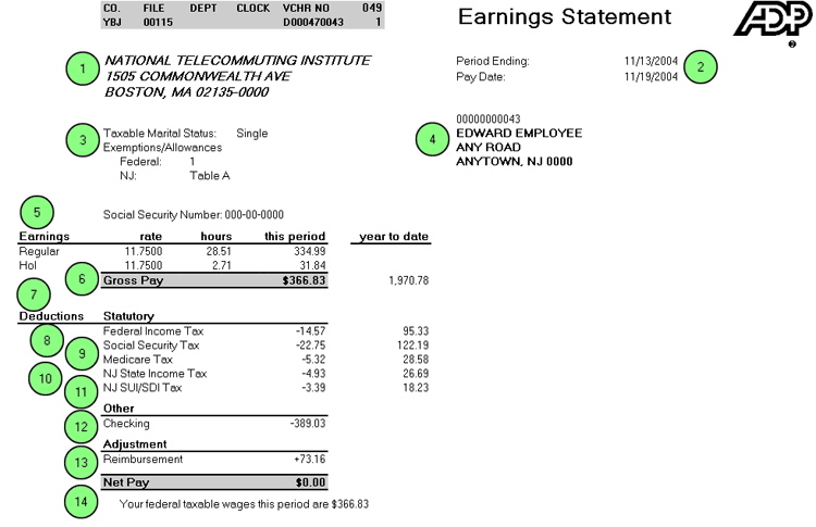 Information on the Paycheck Stub